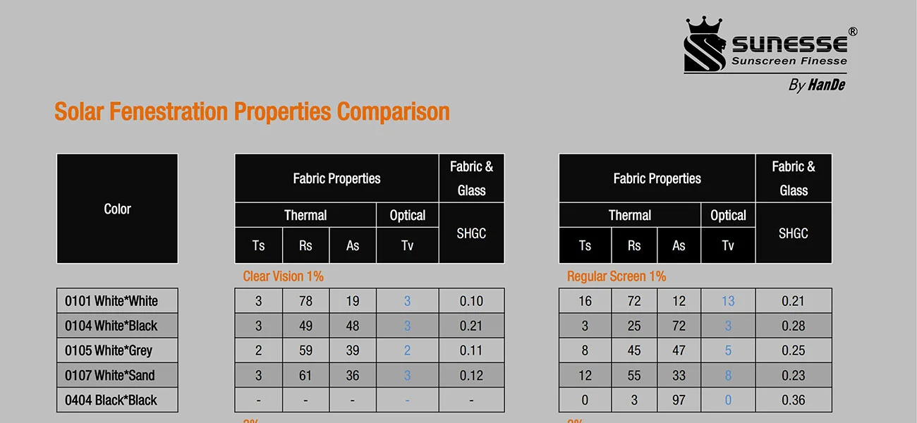 Clear Vision Clear Vision